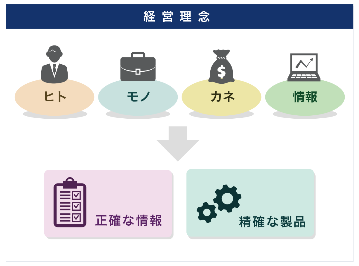 経営理念のイメージ